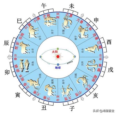 棕色五行屬性|五行、方位、顏色、生肖、天干地支等對應關係